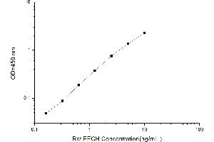 Typical standard curve (FECH ELISA 试剂盒)