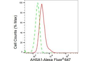 Flow cytometric analysis of AHSA1 expression in HeLa cells using AHSA1 antibody (ABIN7797488), 1:2,000).