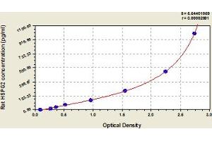 Typical Standard Curve (HSPG2 ELISA 试剂盒)