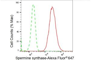 Flow cytometric analysis of Spermine synthase expression in HepG2 cells using Spermine synthase antibody (ABIN7800420), 1:2,000). (Recombinant SMS 抗体)