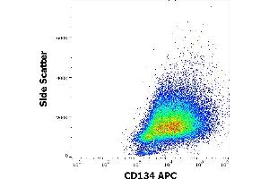 Flow Cytometry (FACS) image for anti-Tumor Necrosis Factor Receptor Superfamily, Member 4 (TNFRSF4) antibody (APC) (ABIN5711926)