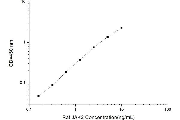 JAK2 ELISA 试剂盒
