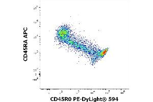 Flow cytometry multicolor surface staining of human lymphocytes stained using anti-human CD45R0 (UCHL1) PE-DyLight® 594 antibody (4 μL reagent / 100 μL of peripheral whole blood) and anti-human CD45RA (MEM-56) APC antibody (10 μL reagent / 100 μL of peripheral whole blood). (CCL20 抗体  (PE-DyLight 594))