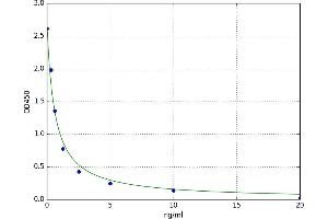 A typical standard curve (CRH ELISA 试剂盒)