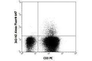 Flow Cytometry (FACS) image for anti-Interleukin 21 (IL21) antibody (Alexa Fluor 647) (ABIN2657955) (IL-21 抗体  (Alexa Fluor 647))