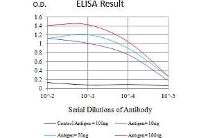 ELISA image for anti-V-type immunoglobulin domain-containing suppressor of T-cell activation (VISTA) (AA 33-194) antibody (ABIN5611111)