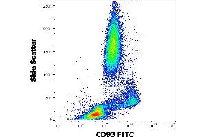 Flow cytometry surface staining pattern of human peripheral whole blood stained using anti-human CD93 (VIMD2) FITC antibody (4 μL reagent / 100 μL of peripheral whole blood). (CD93 抗体  (FITC))