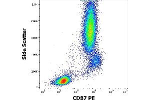 Flow cytometry surface staining pattern of human peripheral whole blood stained using anti-human CD87 (VIM5) PE antibody (10 μL reagent / 100 μL of peripheral whole blood). (PLAUR 抗体  (PE))