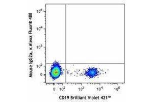 Flow Cytometry (FACS) image for Mouse anti-Human IgD antibody (Alexa Fluor 488) (ABIN2667249) (小鼠 anti-人 IgD Antibody (Alexa Fluor 488))