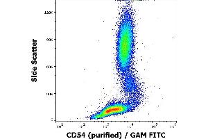 Flow cytometry surface staining pattern of human peripheral whole blood stained using anti-human CD54 (1H4) purified antibody (concentration in sample 3 μg/mL, GAM FITC).