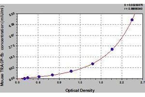 Typical Standard Curve (ACP5 ELISA 试剂盒)