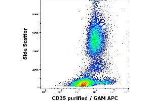 Flow cytometry surface staining pattern of human peripheral whole blood stained using anti-human CD35 (E11) purified antibody (concentration in sample 3 μg/mL, GAM APC). (CD35 抗体)