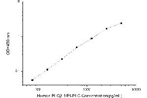 Phospholipase C beta 1 ELISA 试剂盒