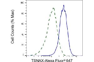 Flow cytometric analysis of TSNAX expression in HeLa cells using TSNAX antibody (ABIN7800611), 1:1,000). (TSNAX 抗体)