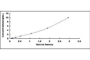 Typical standard curve (PSMG2 ELISA 试剂盒)