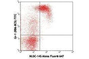 Flow Cytometry (FACS) image for anti-Lymphocyte Antigen 75 (LY75) antibody (Alexa Fluor 647) (ABIN2657158) (LY75/DEC-205 抗体  (Alexa Fluor 647))