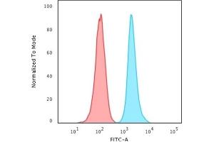 Flow cytometric analysis of live Jurkat cells. (CD47 抗体)