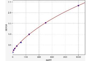 APC ELISA 试剂盒