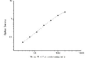 Typical standard curve (PICP ELISA 试剂盒)