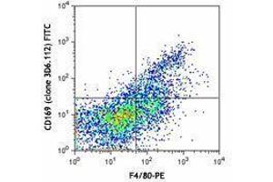 Flow Cytometry (FACS) image for anti-Sialic Acid Binding Ig-Like Lectin 1, Sialoadhesin (SIGLEC1) antibody (FITC) (ABIN2661363) (Sialoadhesin/CD169 抗体  (FITC))