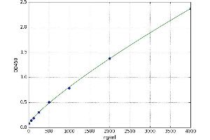 Apolipoprotein A-II (APOA2) ELISA Kit