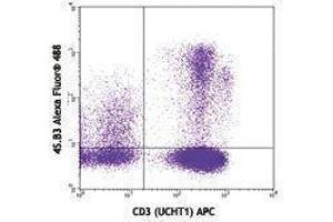 Flow Cytometry (FACS) image for anti-Interferon gamma (IFNG) antibody (Alexa Fluor 488) (ABIN2657528) (Interferon gamma 抗体  (Alexa Fluor 488))