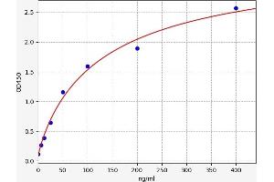 Orosomucoid 1 (ORM1) ELISA Kit