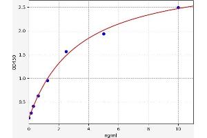 PYGL ELISA 试剂盒