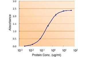Image no. 1 for anti-Glutathione Peroxidase 7 (GPX7) (Internal Region) antibody (ABIN374712) (Glutathione Peroxidase 7 抗体  (Internal Region))