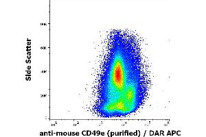 Flow cytometry surface staining pattern of murine bone marrow using anti-mouse CD49e (5H10-27(MFR5)) purified antibody (concentration in sample 0. (ITGA5 抗体)