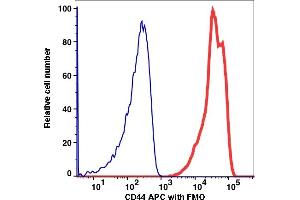 Flow Cytometry (FACS) image for anti-CD44 (CD44) antibody (APC) (ABIN7076584) (CD44 抗体  (APC))