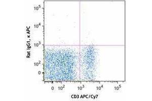 Flow Cytometry (FACS) image for anti-5'-Nucleotidase, Ecto (CD73) (NT5E) antibody (APC) (ABIN2658274) (CD73 抗体  (APC))