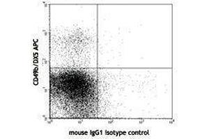 Flow Cytometry (FACS) image for anti-Natural Killer Cell Receptor 2B4 (CD244) antibody (Biotin) (ABIN2660830) (2B4 抗体  (Biotin))