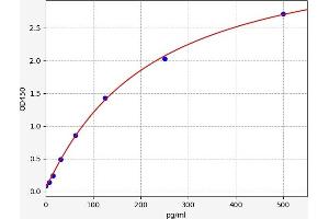 Selectin P (Granule Membrane Protein 140kDa, Antigen CD62) (SELP) ELISA Kit