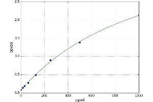 Lectin, Galactoside-Binding, Soluble, 2 (LGALS2) ELISA Kit