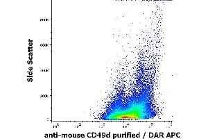 Flow cytometry surface staining pattern of murine peripheral blood cells stained using anti-mouse CD49d (R1-2) purified antibody (concentration in sample 5 μg/mL, DAR APC). (ITGA4 抗体)