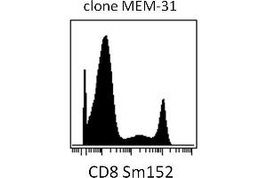Mass cytometry (surface staining) of PBMC after Ficoll-Paque separation with anti-human CD8 (MEM-31) Sm152.