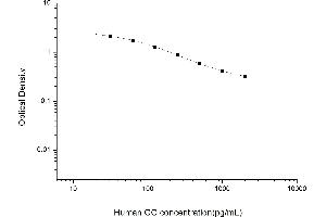 Glucagon ELISA 试剂盒