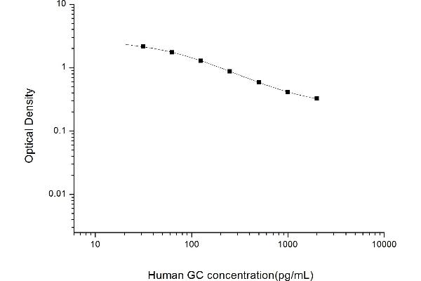 Glucagon ELISA 试剂盒