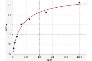 Somatostatin (SST) ELISA Kit