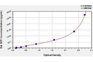 Chemokine (C-X-C Motif) Ligand 12 (CXCL12) ELISA Kit