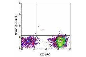 Flow Cytometry (FACS) image for anti-TCR V Alpha7.2 antibody (PE) (ABIN2662860) (TCR V Alpha7.2 抗体 (PE))