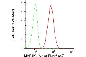 Flow cytometric analysis of MAP4K4 expression in C2C12 cells using MAP4K4 antibody (ABIN7799474), 1:2,000).