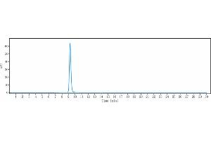 The purity of Anti-ICOS / CD278 Reference Antibody (feladilimab) is 99. (Recombinant ICOS (Feladilimab Biosimilar) 抗体)