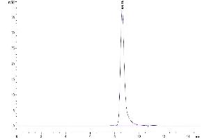 Size-exclusion chromatography-High Pressure Liquid Chromatography (SEC-HPLC) image for Glycoprotein Ib (Platelet), beta Polypeptide (GP1BB) (AA 27-147) protein (Fc Tag) (ABIN7274757)