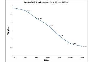 Antigen: 0. (HCV NS5a 抗体)