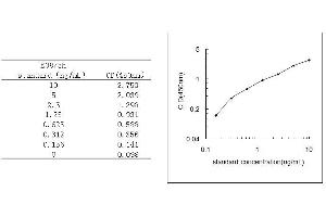 ELISA image for Heat Shock 70kDa Protein 1A (HSPA1A) ELISA Kit (ABIN455308)