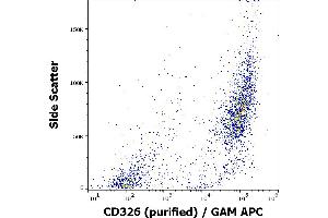 Flow cytometry surface staining pattern of MCF-7 cells stained using anti-human CD326 (VU-1D9) purified antibody (concentration in sample 6 μg/mL) GAM APC. (EpCAM 抗体)