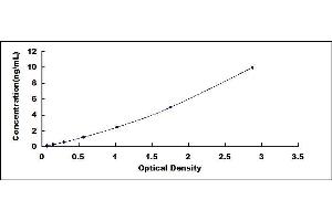 Typical standard curve (CHL1 ELISA 试剂盒)