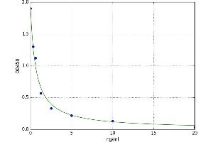 A typical standard curve (Kv2.2 ELISA 试剂盒)